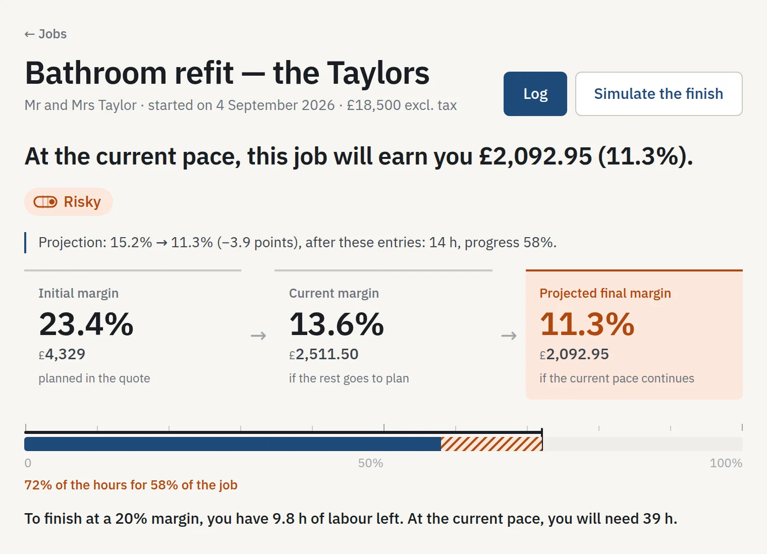 A job that is drifting: 72% of the hours for 58% of the job, the projected final margin and what is left to finish at 20%.