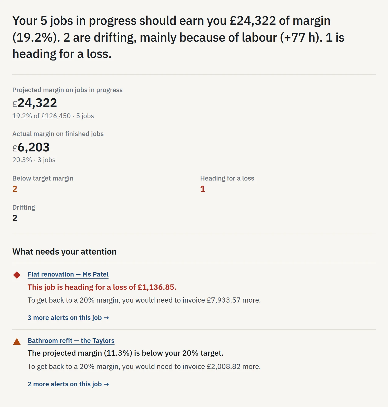 The dashboard: what needs your attention, the jobs that are drifting, why, and the ones that pay.